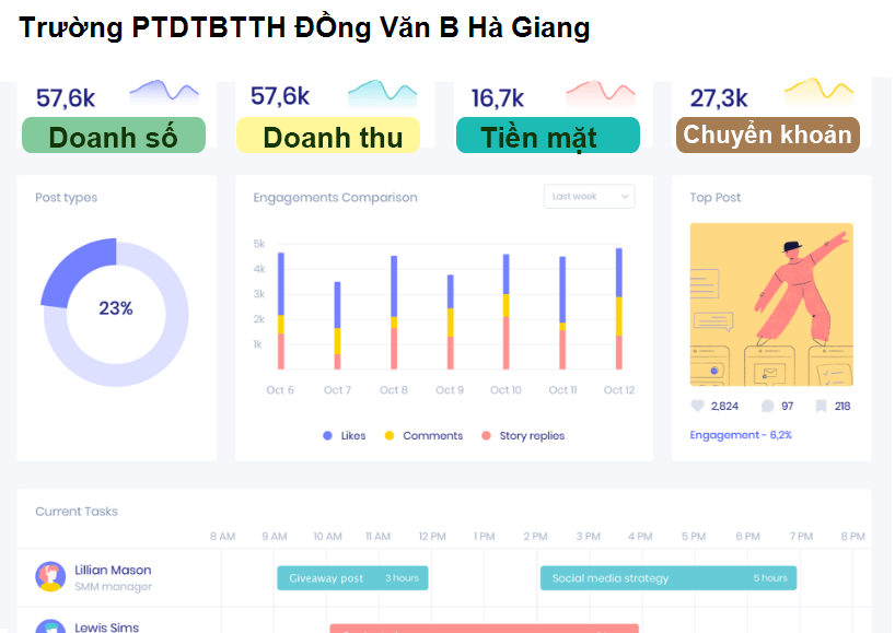 Trường PTDTBTTH ĐỒng Văn B Hà Giang